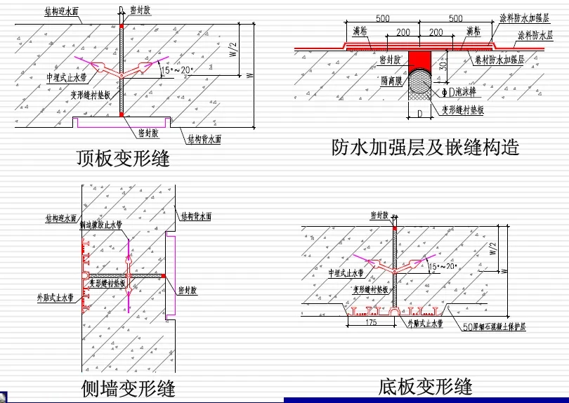 运粮湖管理区变形缝防水